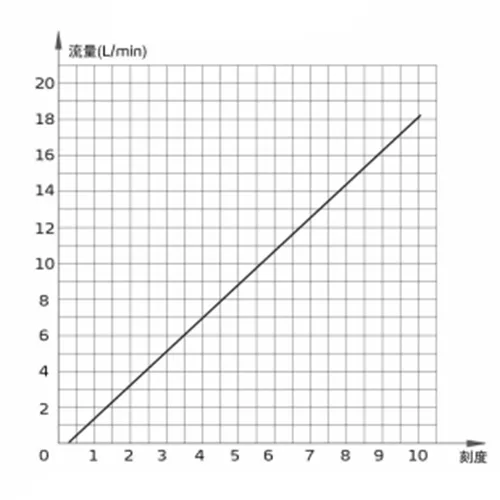 技術仕様